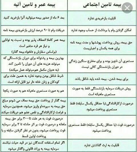 بیمه عمر